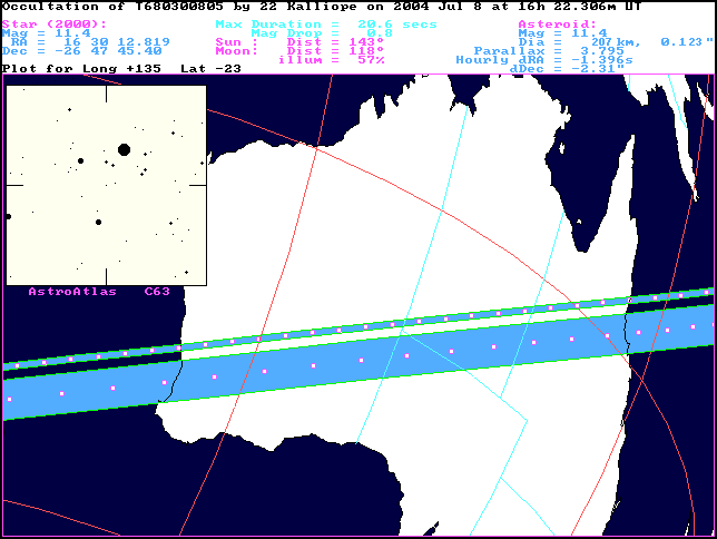 Tracks of Kalliope and Linus