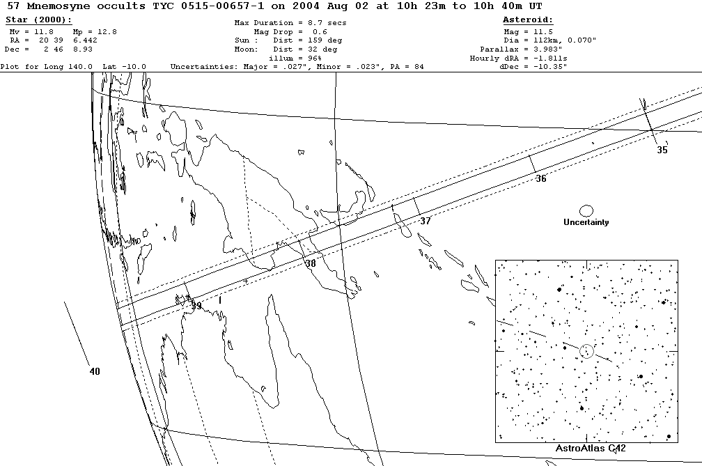 Mnemosyne Update Map