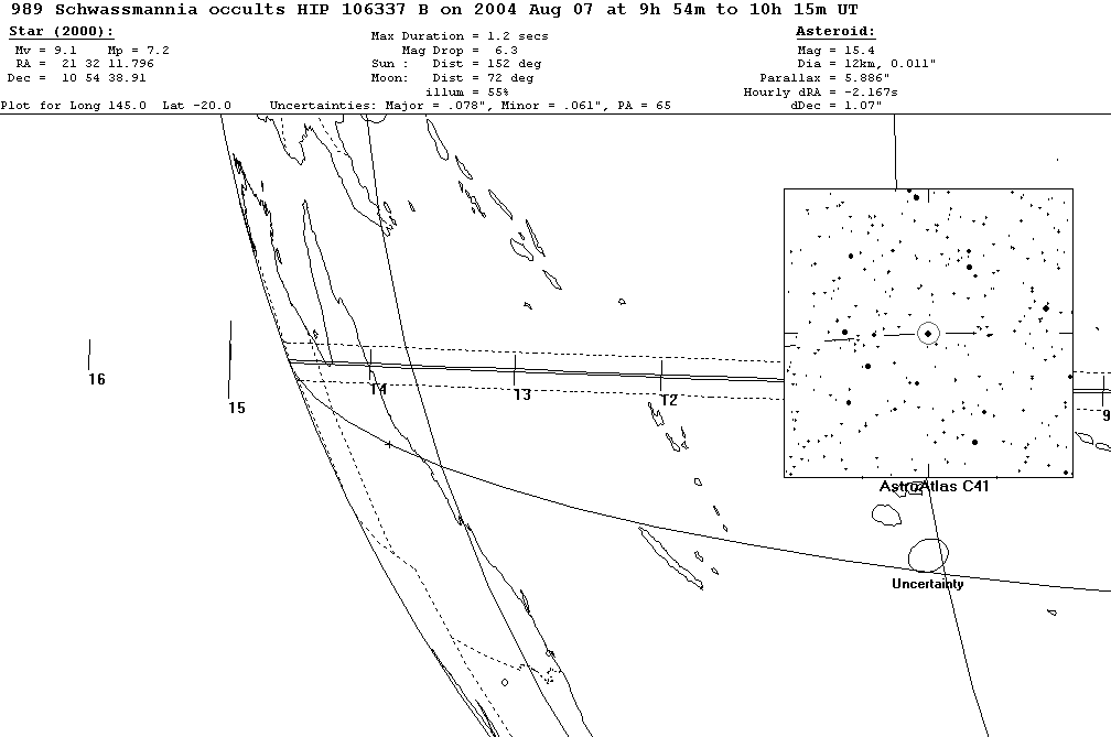 Schwassmannia Update Map