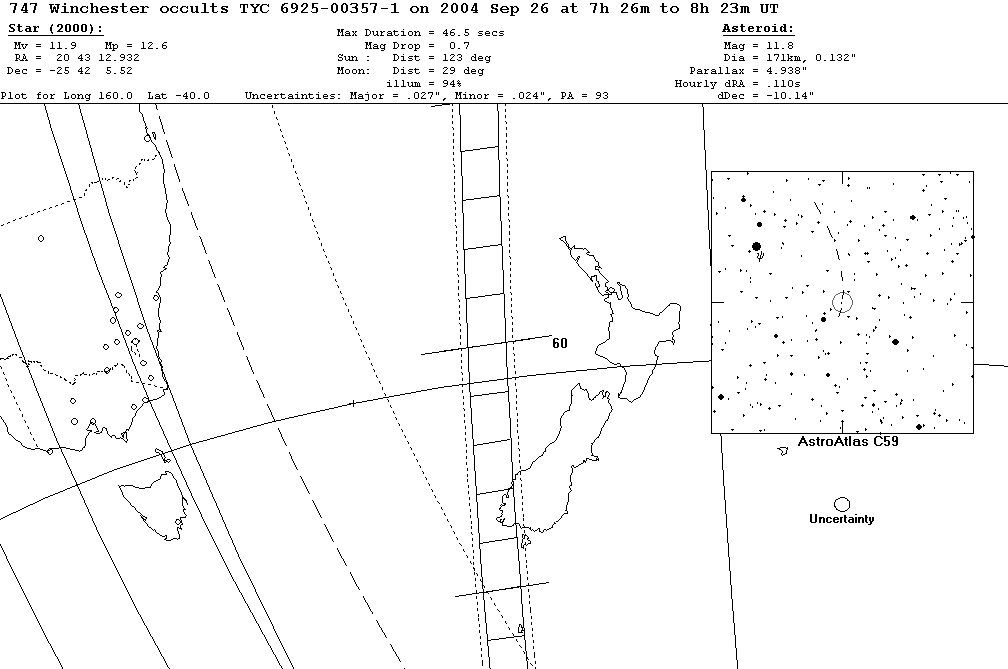 Winchester Update Map