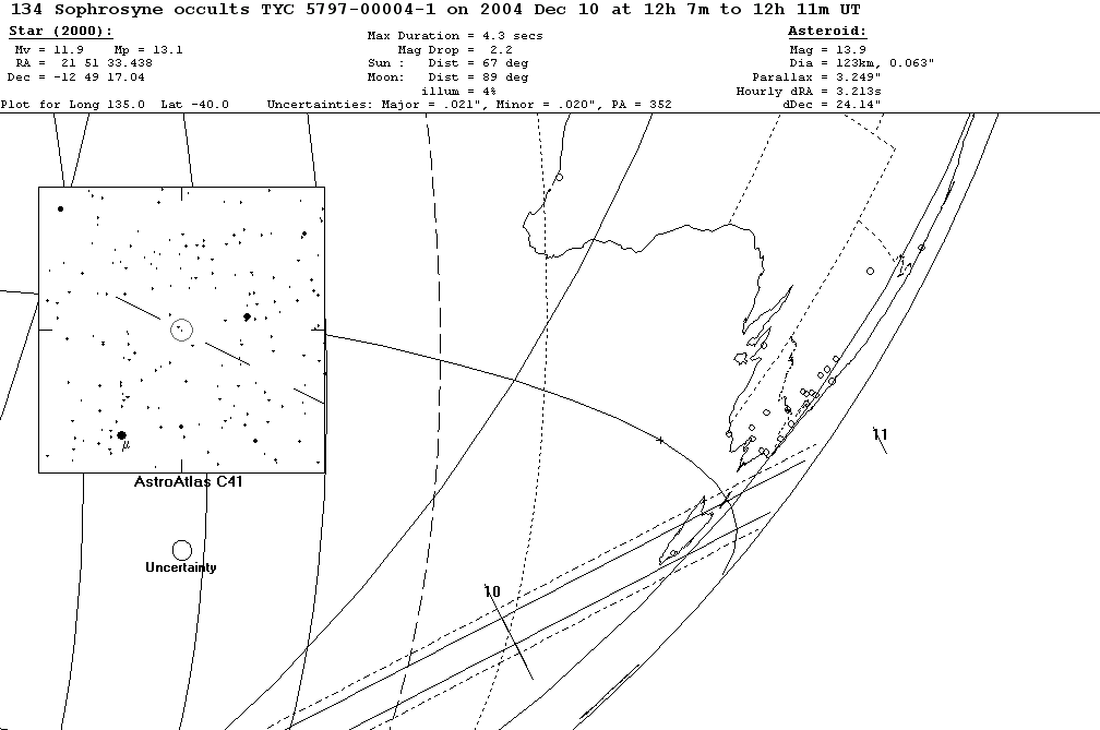 Sophrosyne Update Map