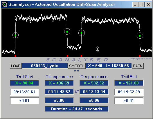 Lydia occultation - 2005 April 3 - Scanalyser Image