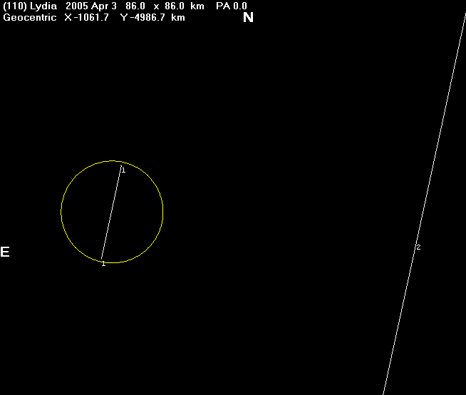 Lydia Occultation - 2005 April 3