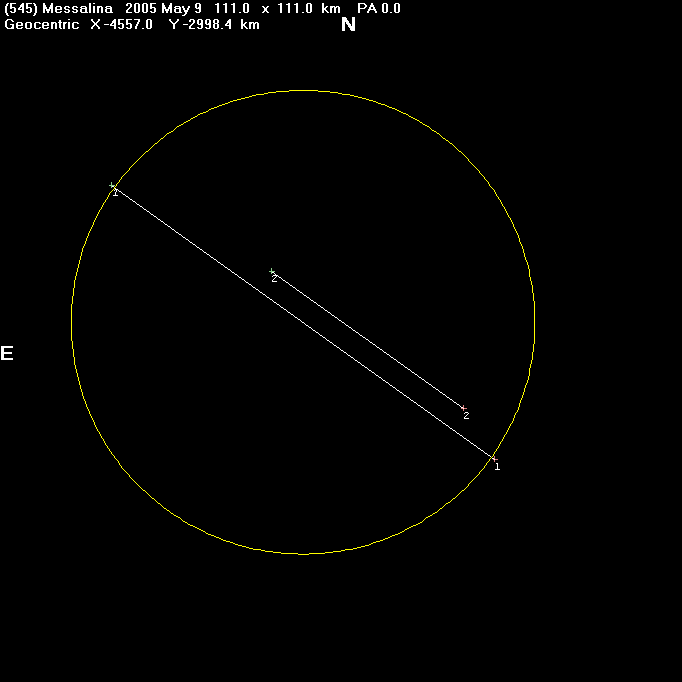 Messalina occultation - 2005 May 9