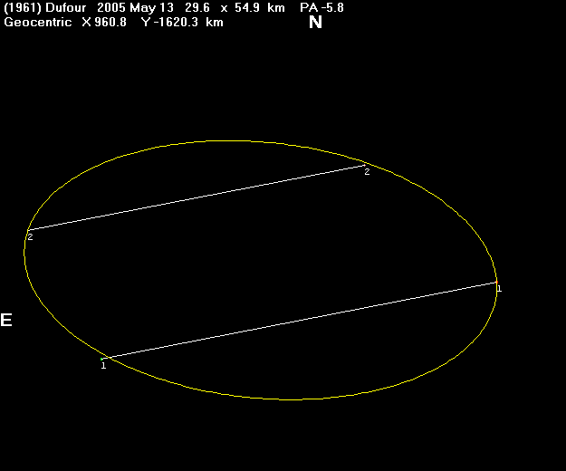 Dufour occultation - 2005 May 13 - Solution 1