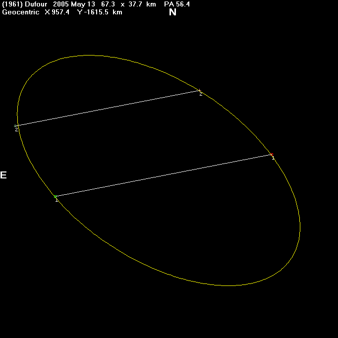 Dufour occultation - 2005 May 13 - Solution 2