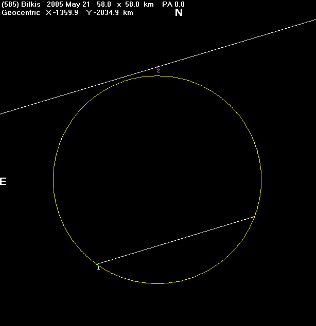 Bilkis occultation - 2005 May 21