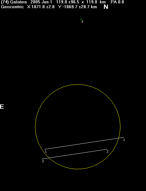 Galatea occultation - 2005 June 1 - Plot 1