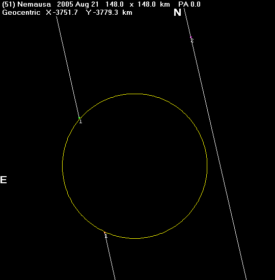 Nemausa occultation - 2005 August 21