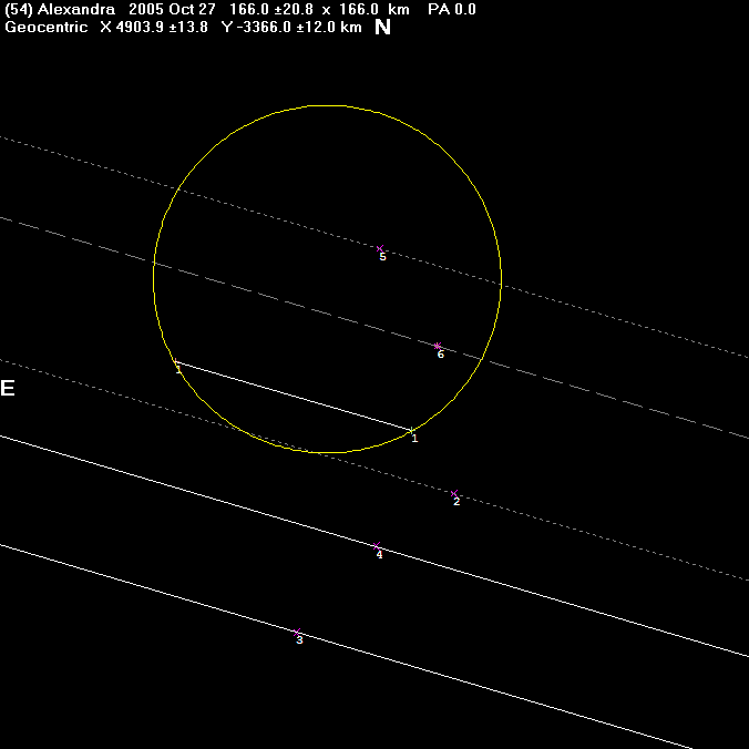 Alexandra occultation - 2005 October 27