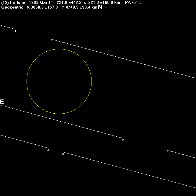 Fortuna occultation - 1983 March 11