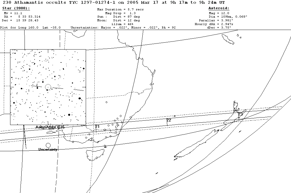 Athamantis Update Map