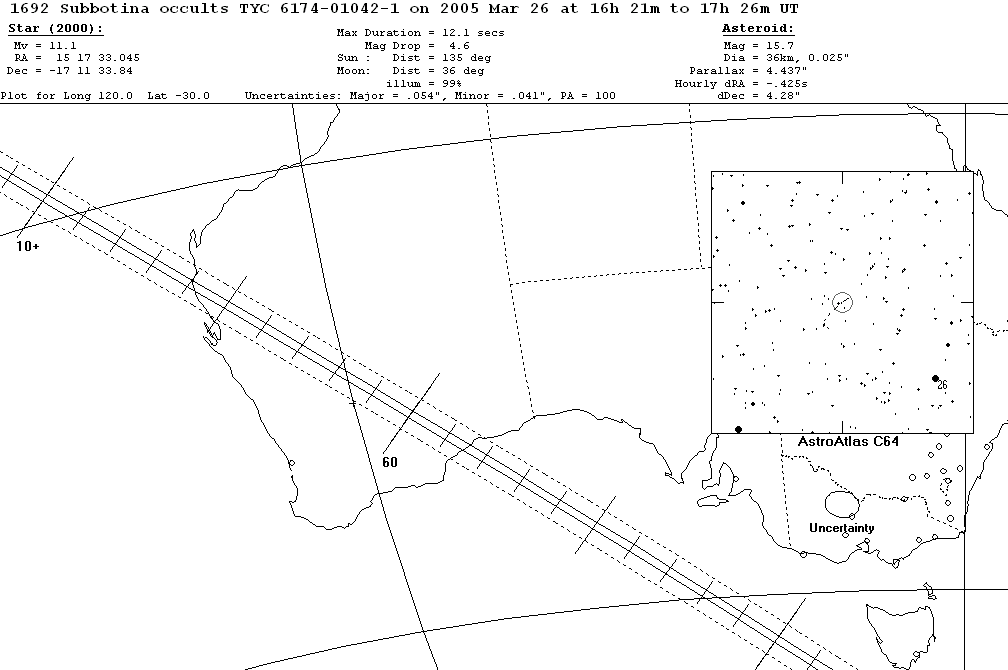 Subbotina Update Map