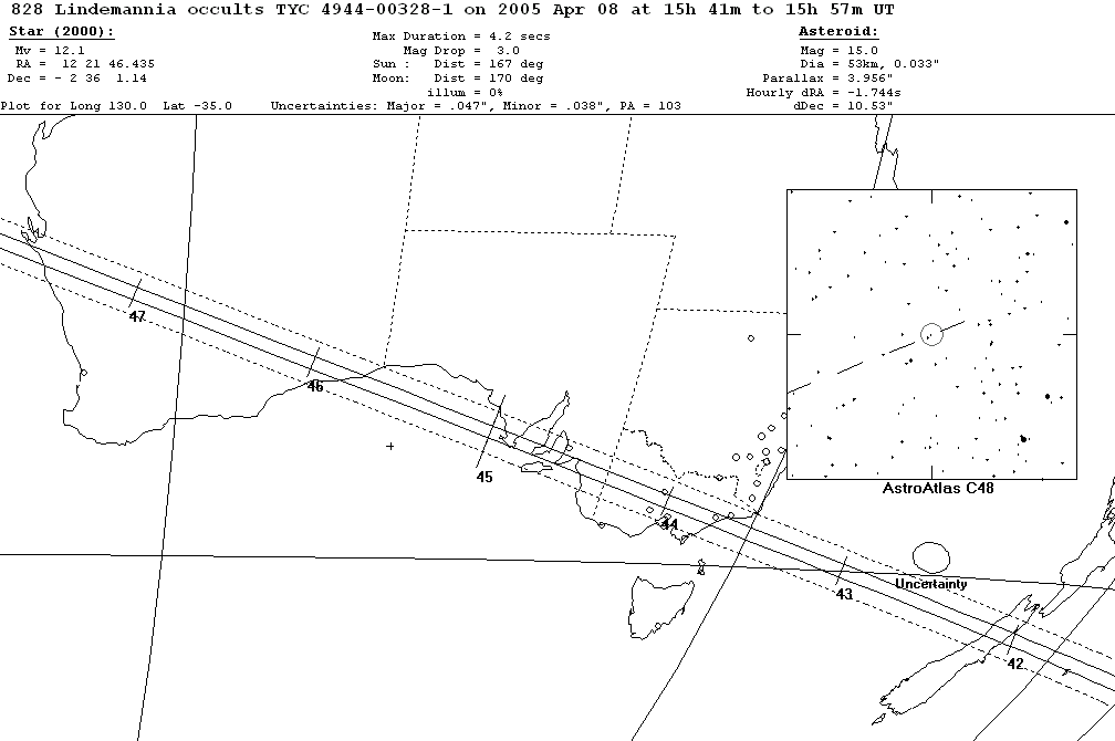 Lindemannia Update Map