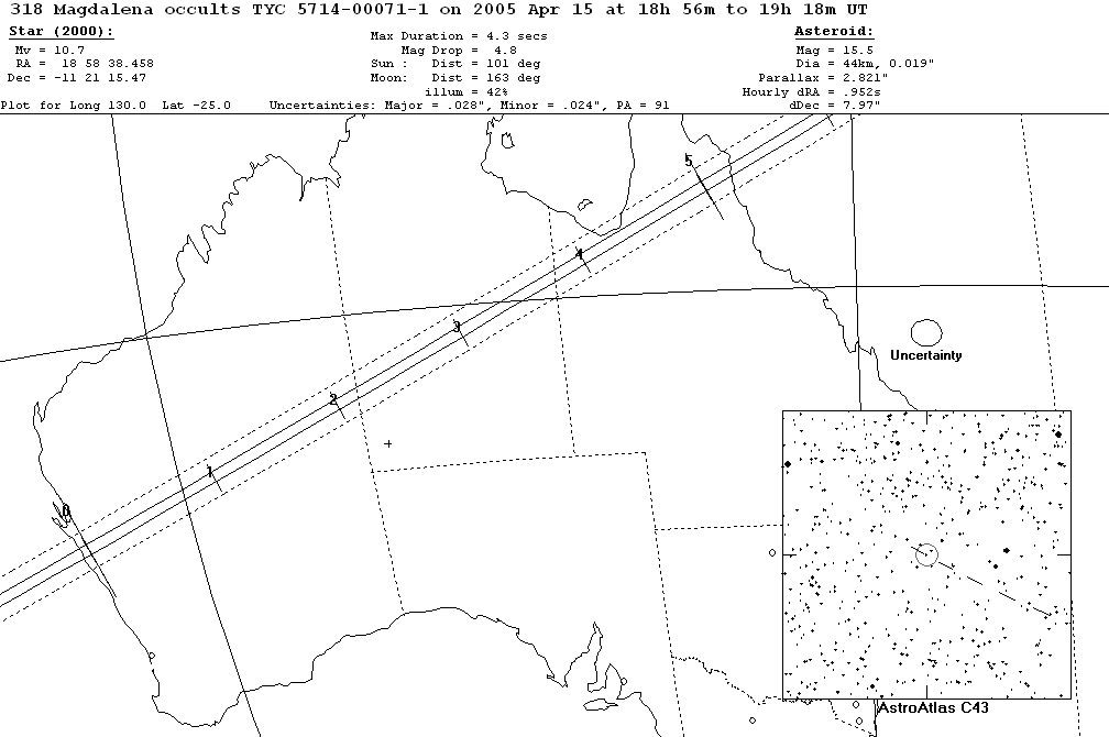 Magdalena Update Map