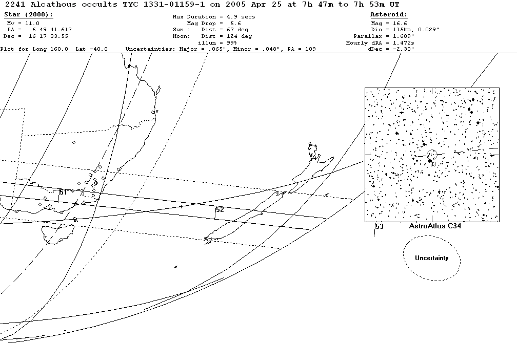 Alcathous Update Map
