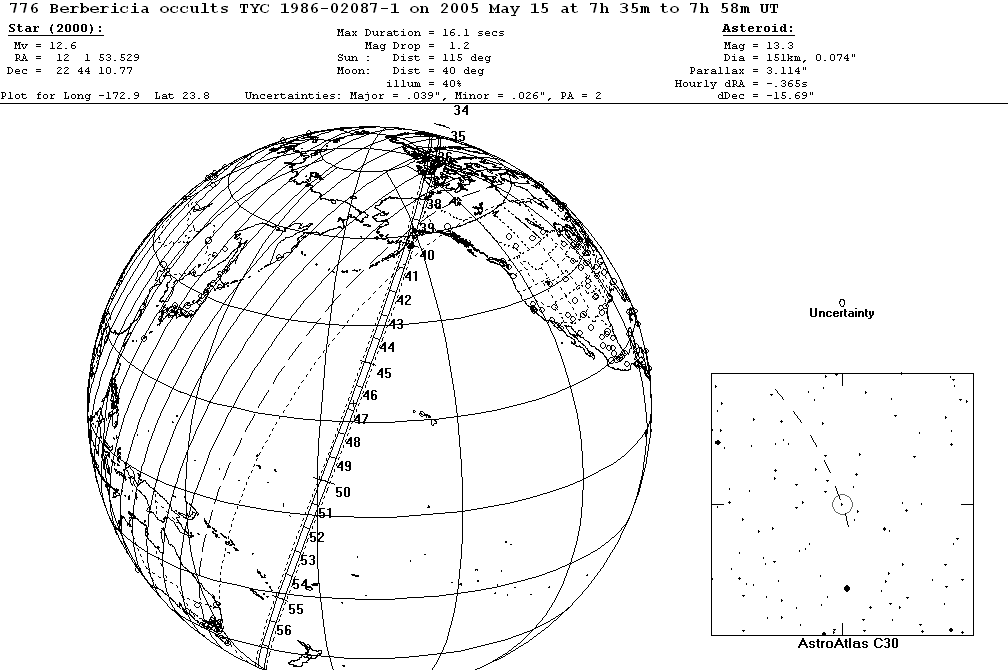 Berbericia Update Map