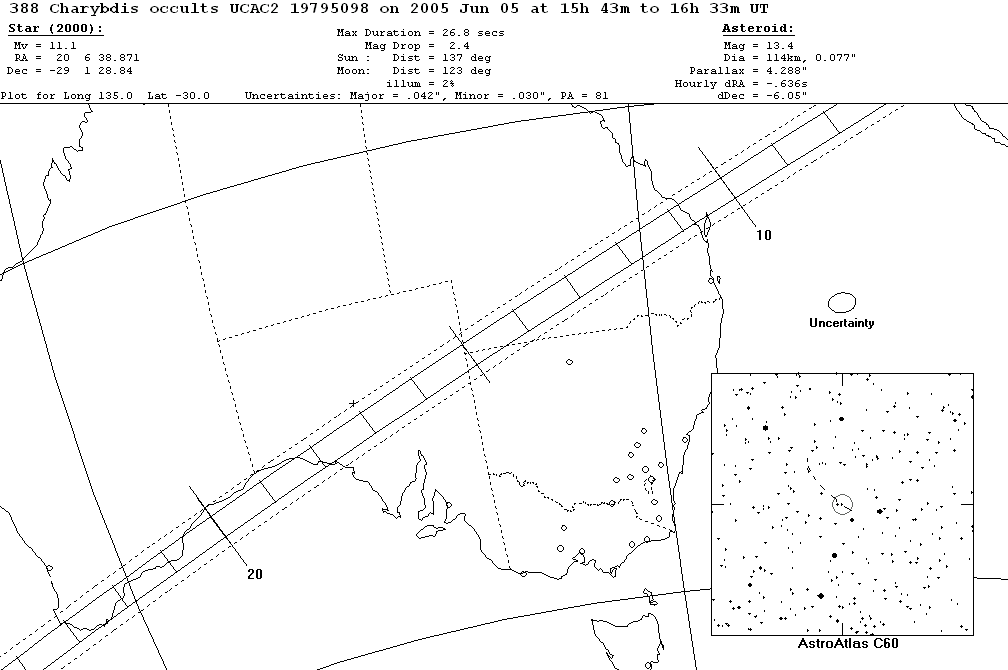 Charybdis Update Map
