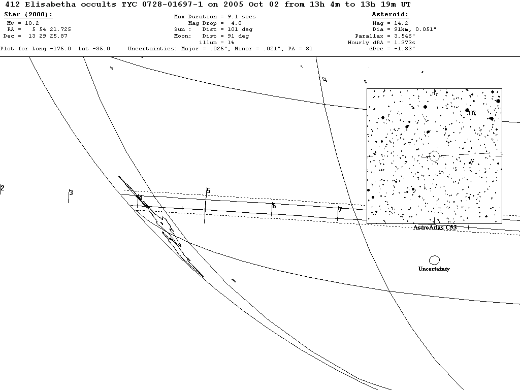 Elisabetha Update Map