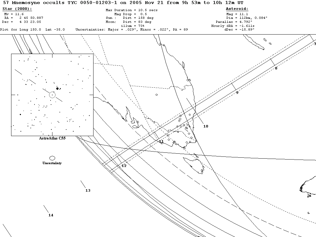Mnemosyne Update Map