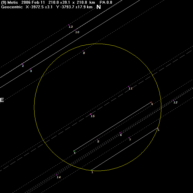 Metis occultation - 2006 February 11