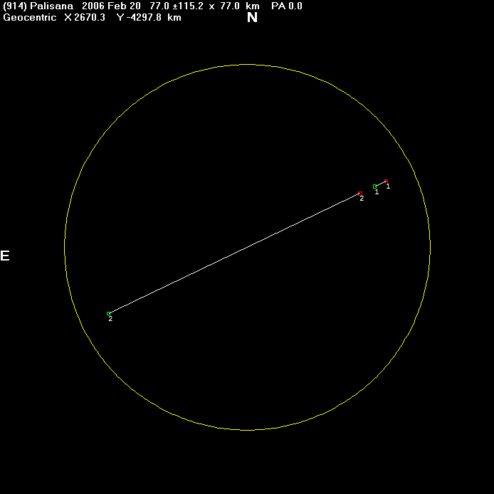 Palisana occultation - 2006 February 20