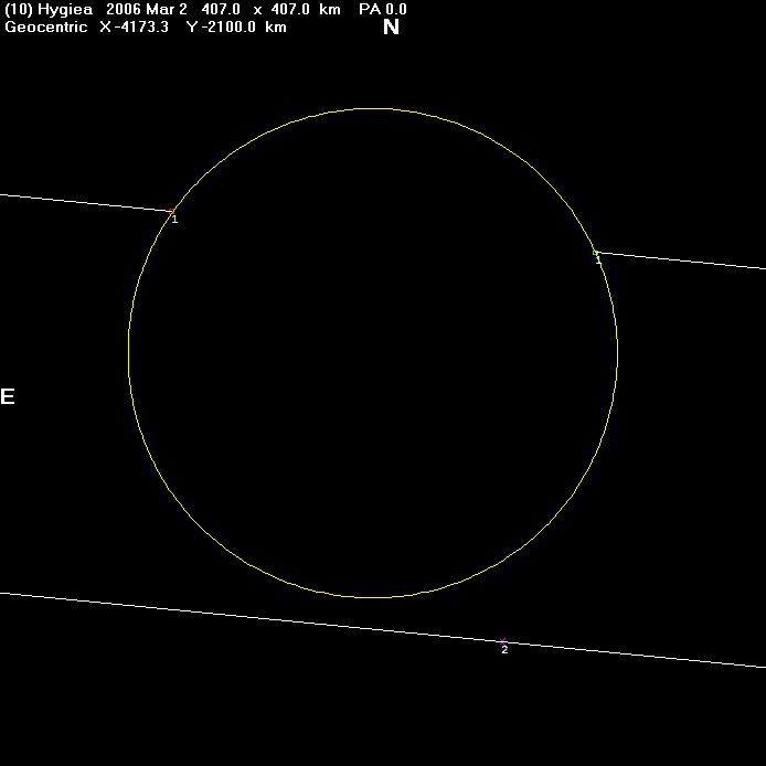 Hygiea occultation - 2006 March 2