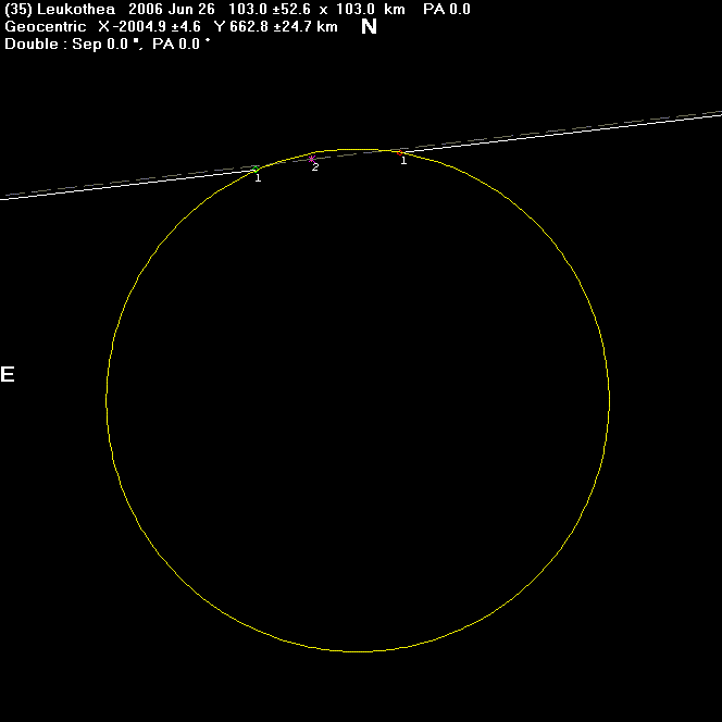 Leukothea occultation - 2006 June 26