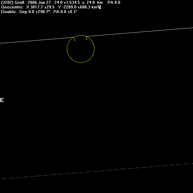 Graff occultation - 2006 June 27