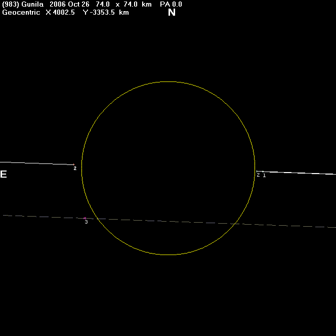 Gunila occultation - 2006 October 26