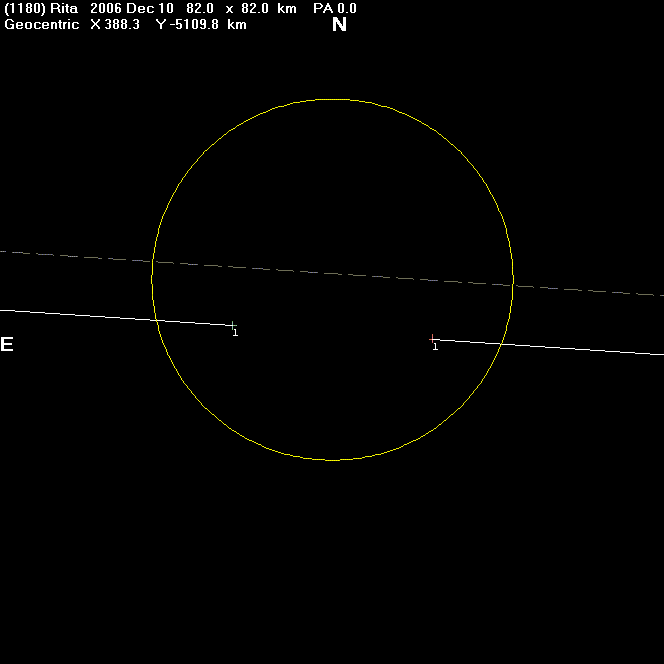 Rita occultation - 2006 December 10