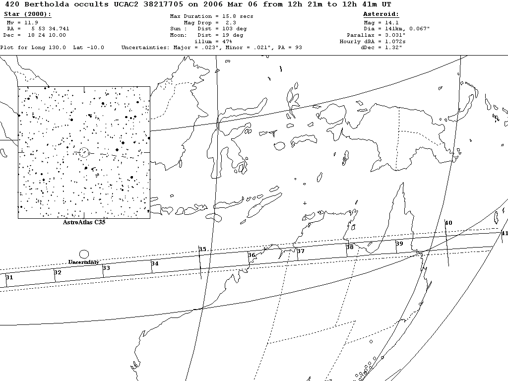 Bertholda Update Map