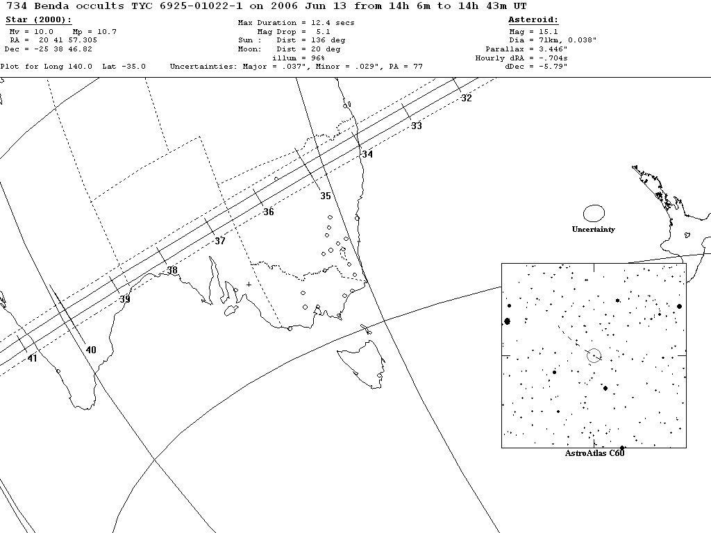 Benda Update Map