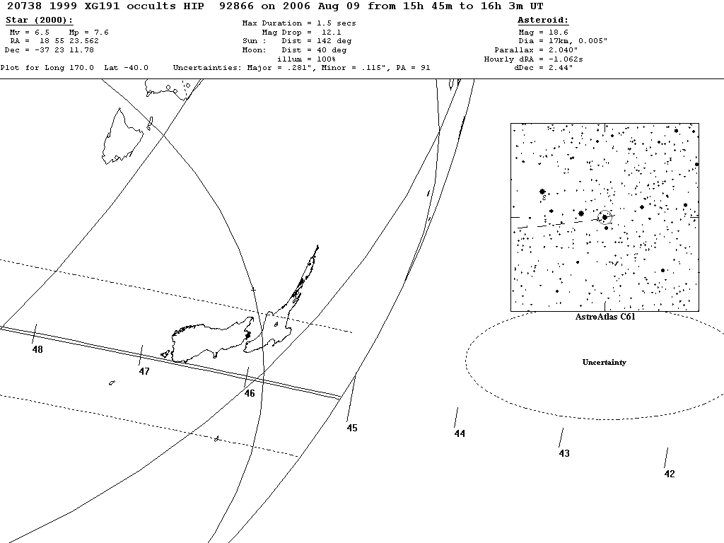 1999 XG191 Update Map