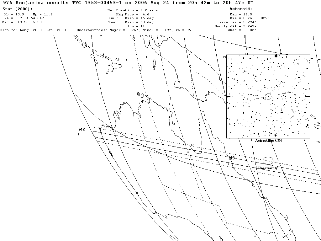 Benjamina Update Map