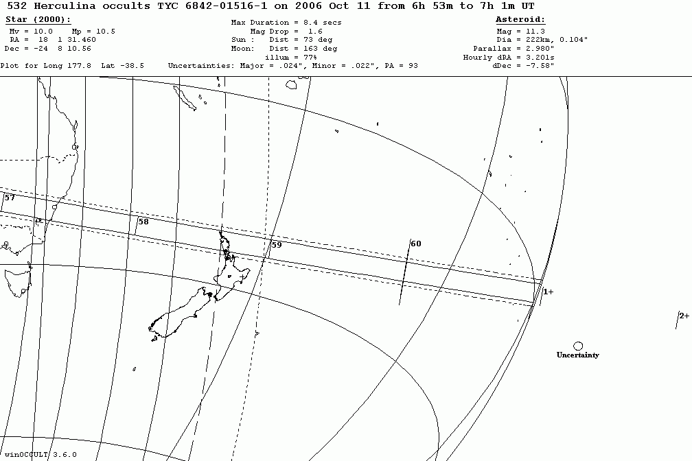 Herculina Update Map