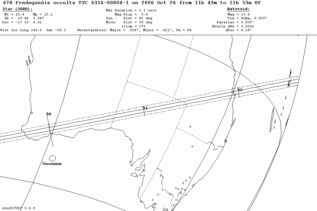 Fredegundis Update Map