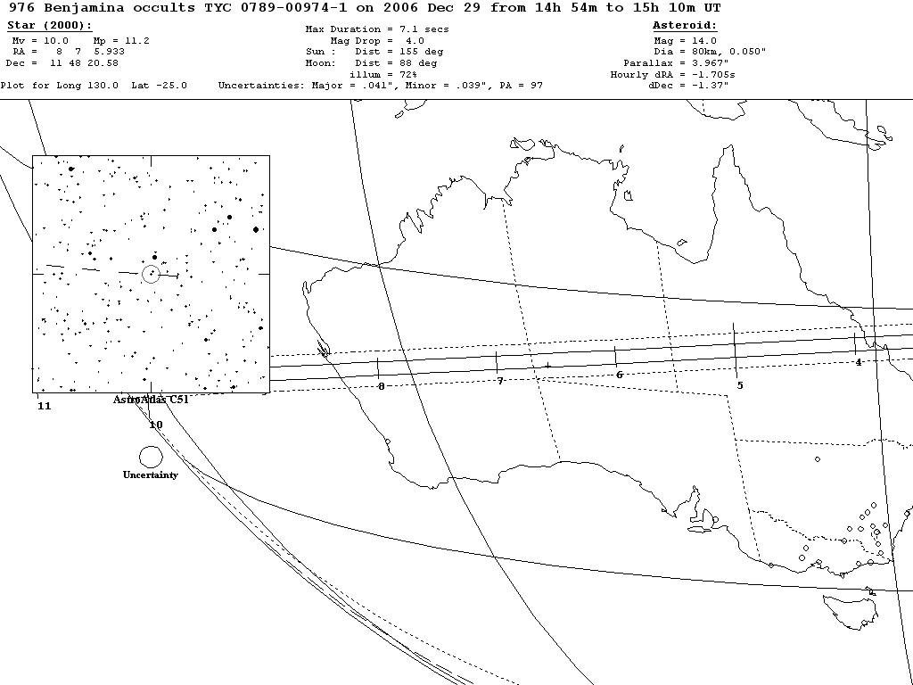 Benjamina Update Map