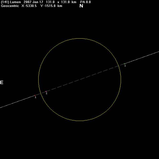 Lumen Occultation