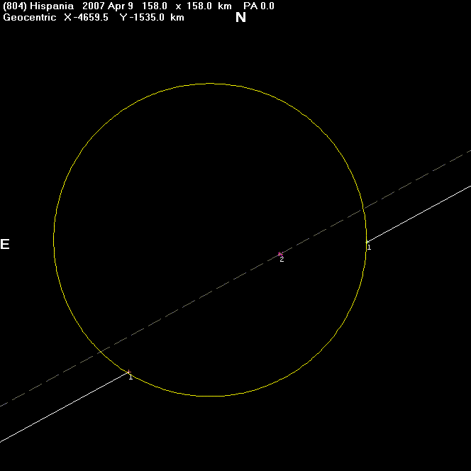 Hispania occultation - 2007 April 09