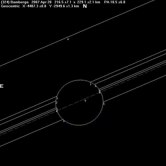 Bamberga occultation - 2007 April 20