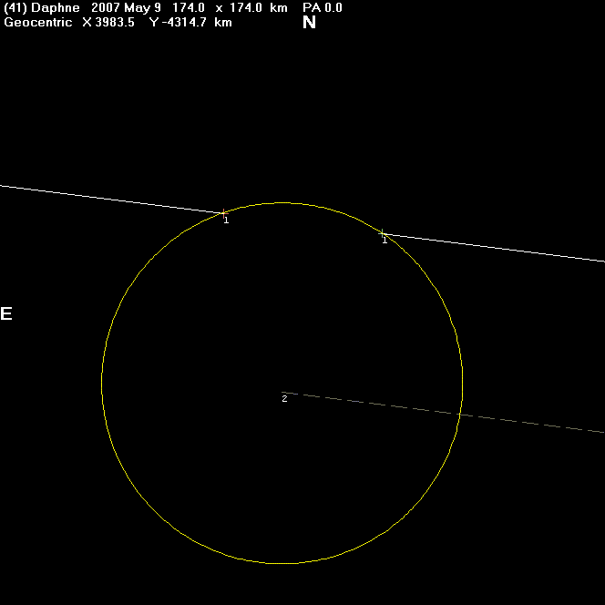 Daphne occultation - 2007 May 09