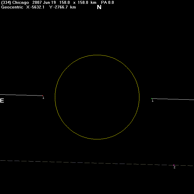 Chicago occultation - 2007 June 19