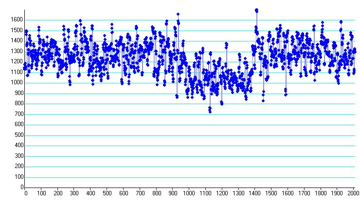 S Russell Hygiea occultation - 2007 October 02