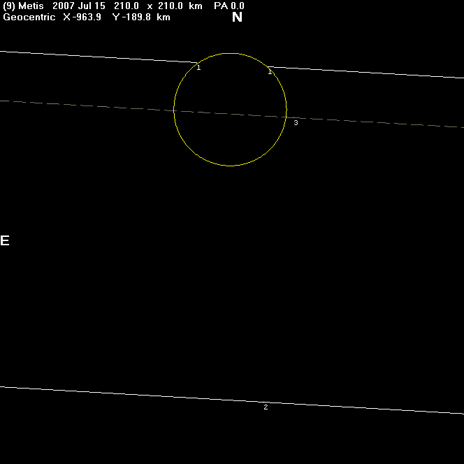 Metis occultation - 2007 July 15