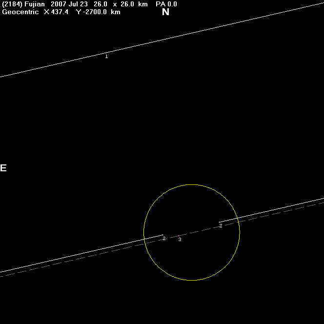 Fujian occultation - 2007 July 23