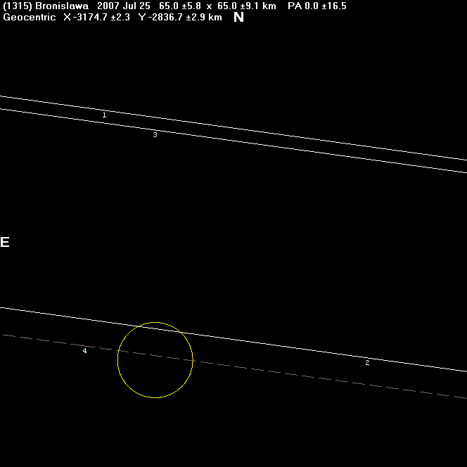 Bronislawa occultation - 2007 July 25