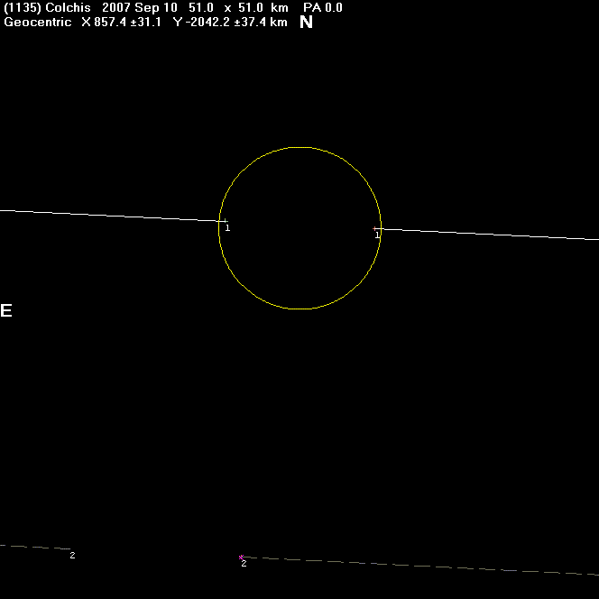 Colchis occultation - 2007 September 10