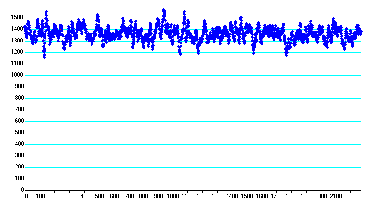 D Herald Hygiea occultation - 2007 October 02