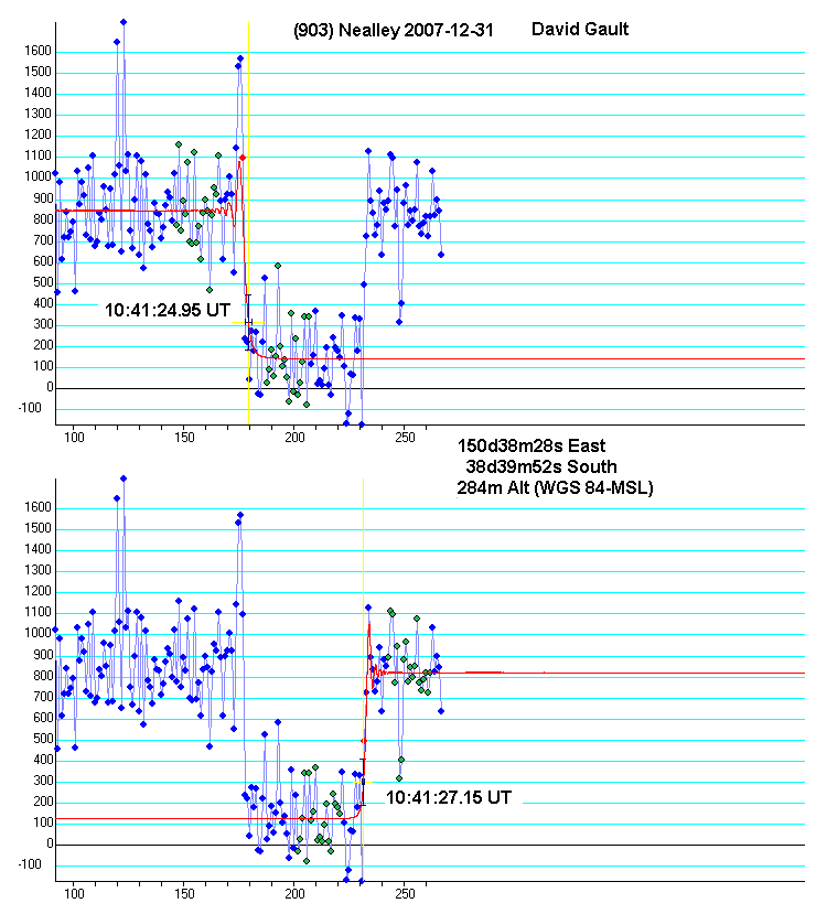 Nealley occultation - 2007 December 31